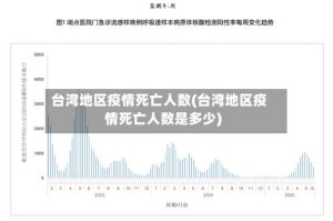 台湾地区疫情死亡人数(台湾地区疫情死亡人数是多少)