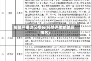 疫情严重地区排名(疫情严重的地区排名)