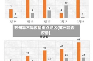 苏州算不算疫情重点地区(苏州是否疫情)