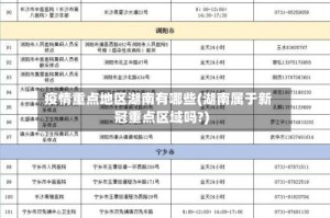 疫情重点地区湖南有哪些(湖南属于新冠重点区域吗?)