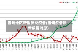 孟州地区新型肺炎疫情(孟州疫情最新数据消息)