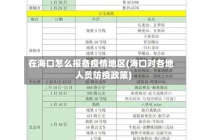 在海口怎么报备疫情地区(海口对各地人员防疫政策)