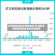 徐州地区现在还有疫情吗/徐州现在有新冠病毒患者确诊病例吗