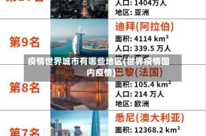 疫情世界城市有哪些地区(世界疫情国内疫情)