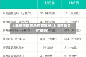 上海疫情转移地区有哪些(上海疫情会扩散吗)