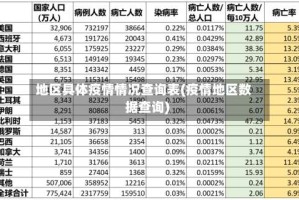 地区具体疫情情况查询表(疫情地区数据查询)