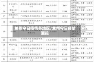 兰州今日疫情各地区/兰州今日疫情通报