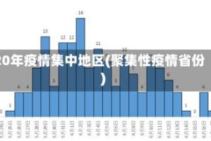 20年疫情集中地区(聚集性疫情省份)