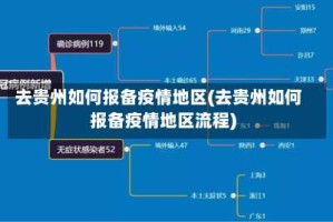 去贵州如何报备疫情地区(去贵州如何报备疫情地区流程)