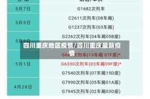 四川重庆地区疫情/四川重庆最新疫情