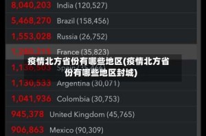 疫情北方省份有哪些地区(疫情北方省份有哪些地区封城)