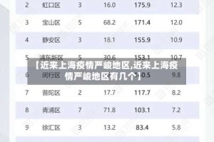 【近来上海疫情严峻地区,近来上海疫情严峻地区有几个】