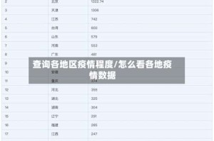 查询各地区疫情程度/怎么看各地疫情数据
