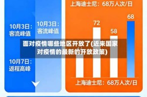 面对疫情哪些地区开放了(近来国家对疫情的最新的开放政策)