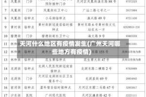 天河什么地区有疫情发生(广州天河哪些地方有疫情)