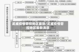 武威疫情管控地区最新/武威疫情管控地区最新消息