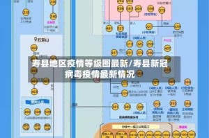 寿县地区疫情等级图最新/寿县新冠病毒疫情最新情况