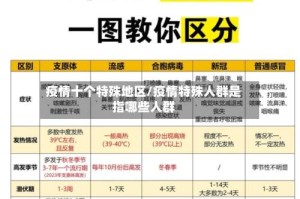 疫情十个特殊地区/疫情特殊人群是指哪些人群