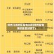 博州几类地区疫情风险(博州疫情情况是否封路了)