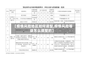 【疫情风险地区如何调整,疫情风险等级怎么调整的】
