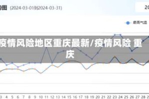 疫情风险地区重庆最新/疫情风险 重庆