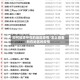 如何知道所在的地区疫情/怎么查看所在地区的疫情