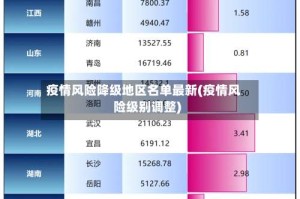 疫情风险降级地区名单最新(疫情风险级别调整)