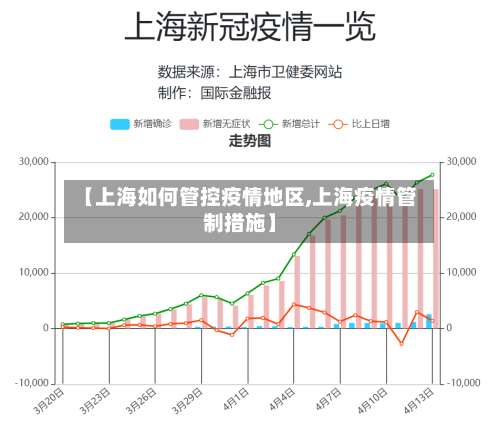 【上海如何管控疫情地区,上海疫情管制措施】-第3张图片