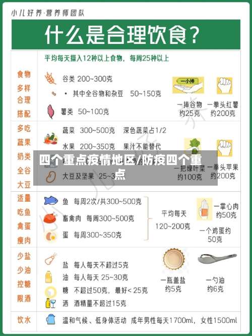 四个重点疫情地区/防疫四个重点-第2张图片