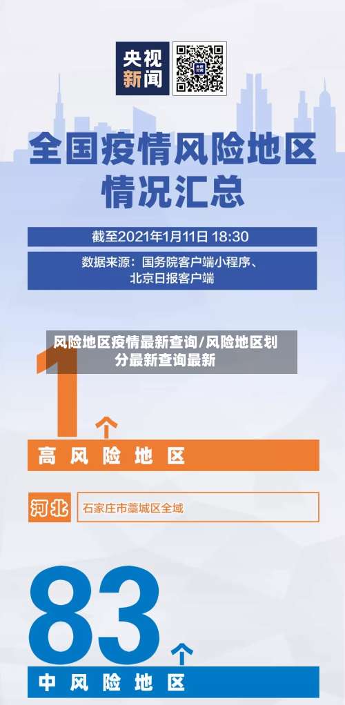 风险地区疫情最新查询/风险地区划分最新查询最新-第2张图片