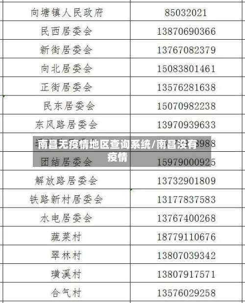 南昌无疫情地区查询系统/南昌没有疫情-第2张图片