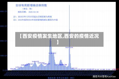 【西安疫情发生地区,西安的疫情近况】-第1张图片