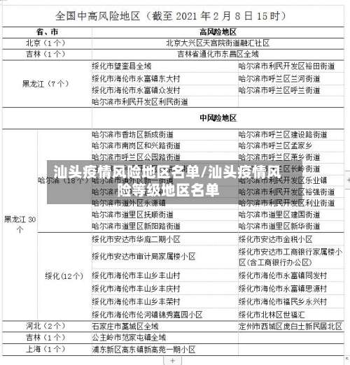 汕头疫情风险地区名单/汕头疫情风险等级地区名单-第2张图片