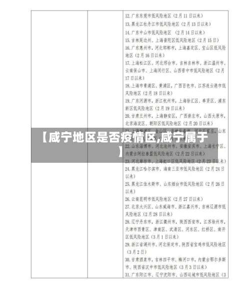 【咸宁地区是否疫情区,咸宁属于】-第2张图片
