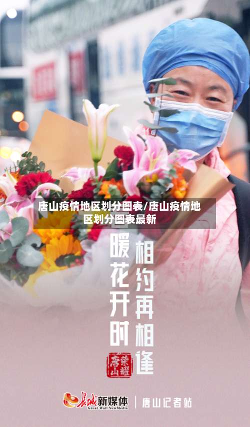 唐山疫情地区划分图表/唐山疫情地区划分图表最新-第1张图片