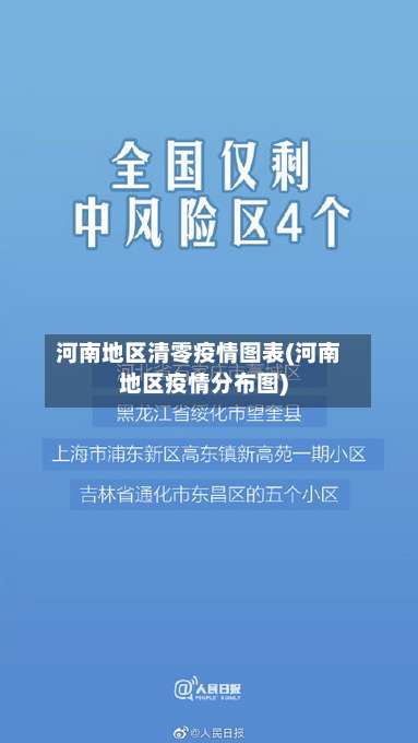 河南地区清零疫情图表(河南地区疫情分布图)-第1张图片