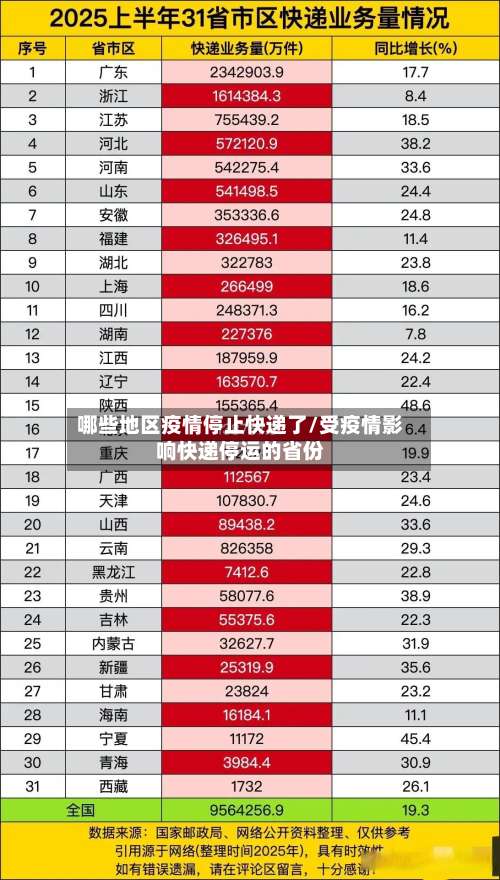 哪些地区疫情停止快递了/受疫情影响快递停运的省份-第2张图片
