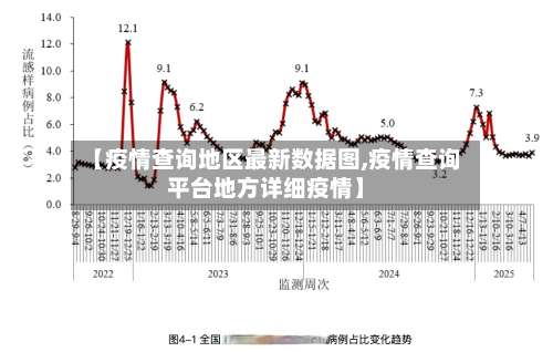 【疫情查询地区最新数据图,疫情查询平台地方详细疫情】-第1张图片