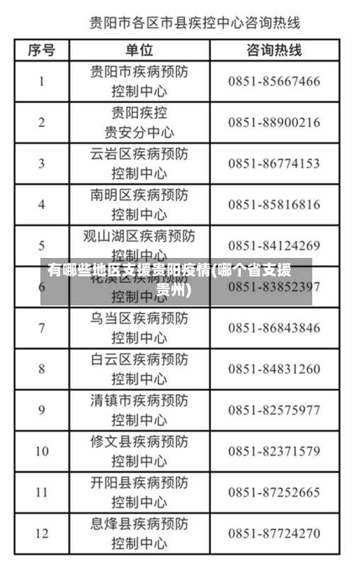 有哪些地区支援贵阳疫情(哪个省支援贵州)-第1张图片