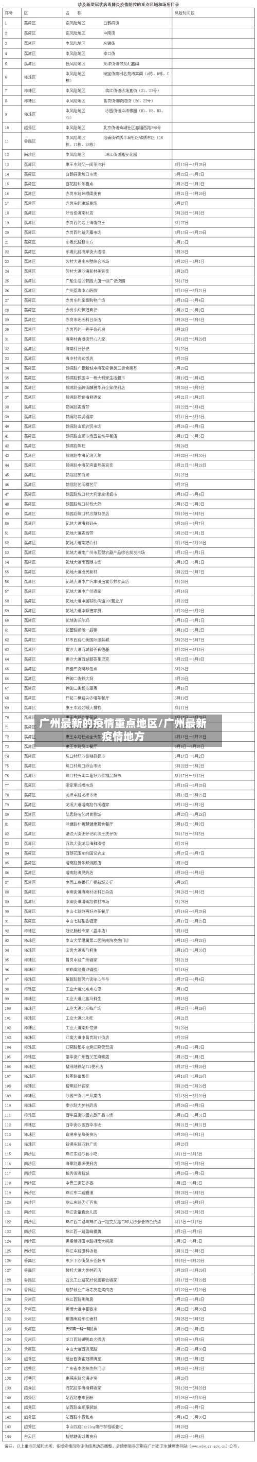 广州最新的疫情重点地区/广州最新疫情地方-第1张图片