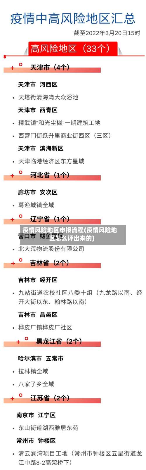 疫情风险地区申报流程(疫情风险地区怎么评出来的)-第2张图片