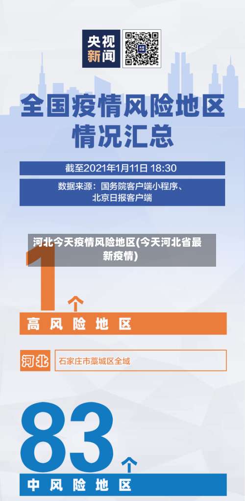 河北今天疫情风险地区(今天河北省最新疫情)-第3张图片