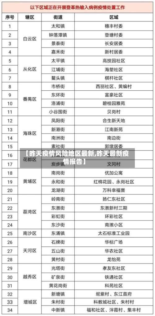 【昨天疫情风险地区最新,昨天最新疫情报告】-第1张图片
