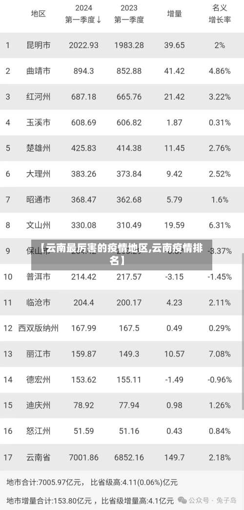 【云南最厉害的疫情地区,云南疫情排名】-第1张图片