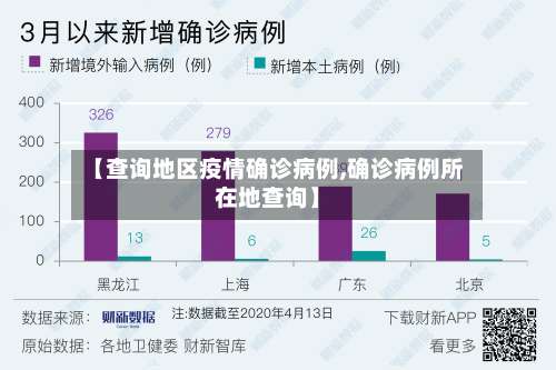 【查询地区疫情确诊病例,确诊病例所在地查询】-第1张图片
