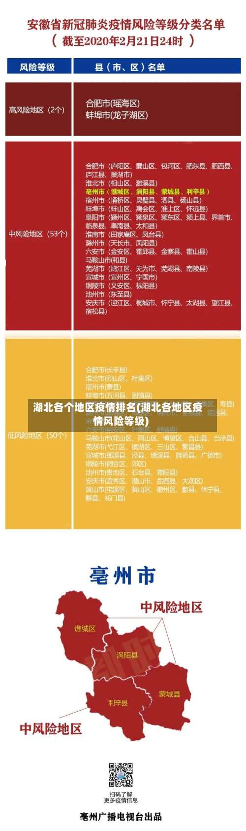湖北各个地区疫情排名(湖北各地区疫情风险等级)-第1张图片