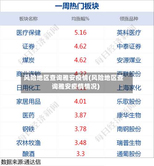 风险地区查询雅安疫情(风险地区查询雅安疫情情况)-第1张图片