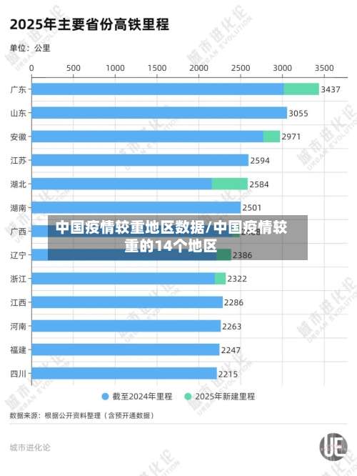中国疫情较重地区数据/中国疫情较重的14个地区-第2张图片