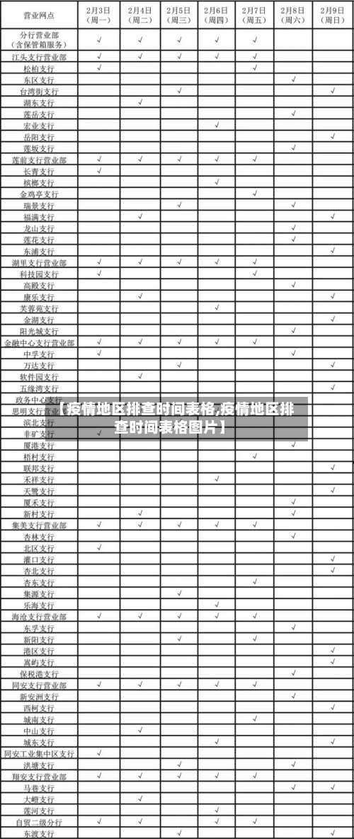 【疫情地区排查时间表格,疫情地区排查时间表格图片】-第1张图片