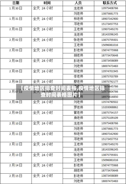 【疫情地区排查时间表格,疫情地区排查时间表格图片】-第3张图片